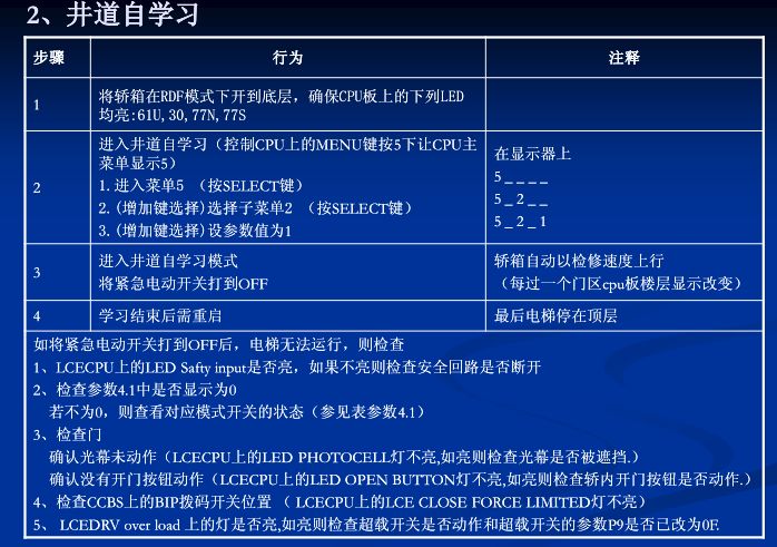 电梯人必学,巨人通力电梯速度怎么调