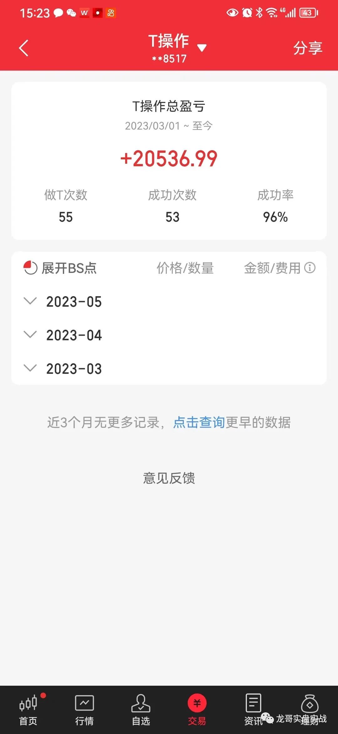 2023年5月8日我给大家丢脸了，跑输了。T收益1300元。