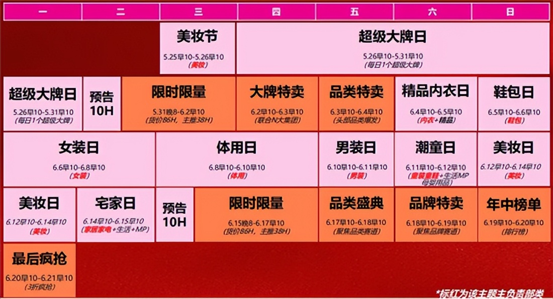 618我们的目标是什么,618项目