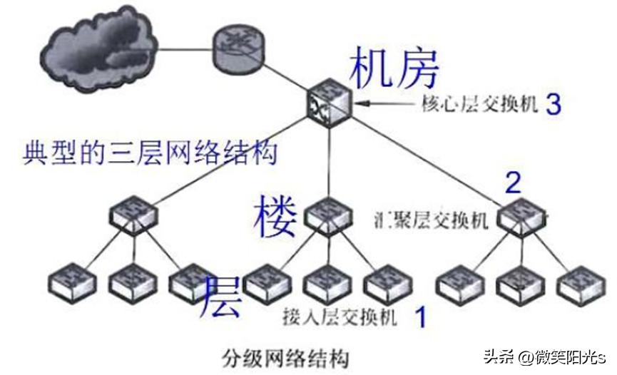 组网技术和组网方案,组网技术与网络管理