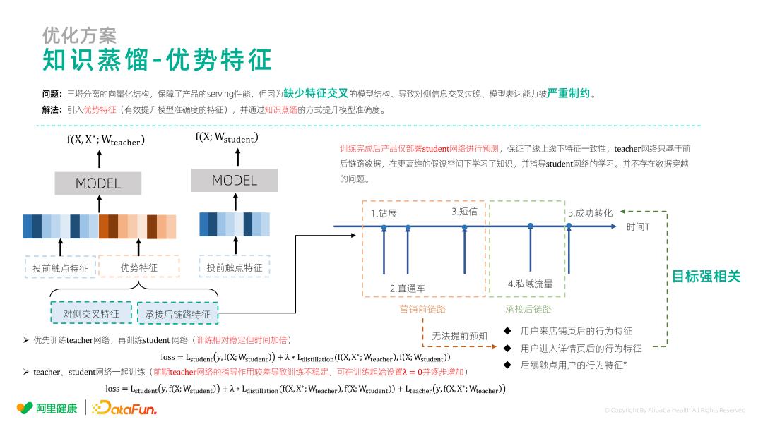 阿里巴巴投放渠道,阿里推广引流的主要方式