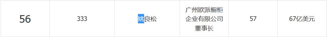 欧派家居千亿市值,欧派家居市值过千亿