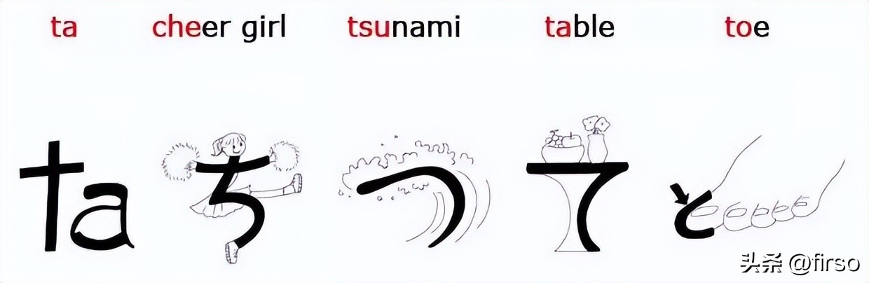 日语五十音对应的日语字,日语五十音中国人学日语多简单