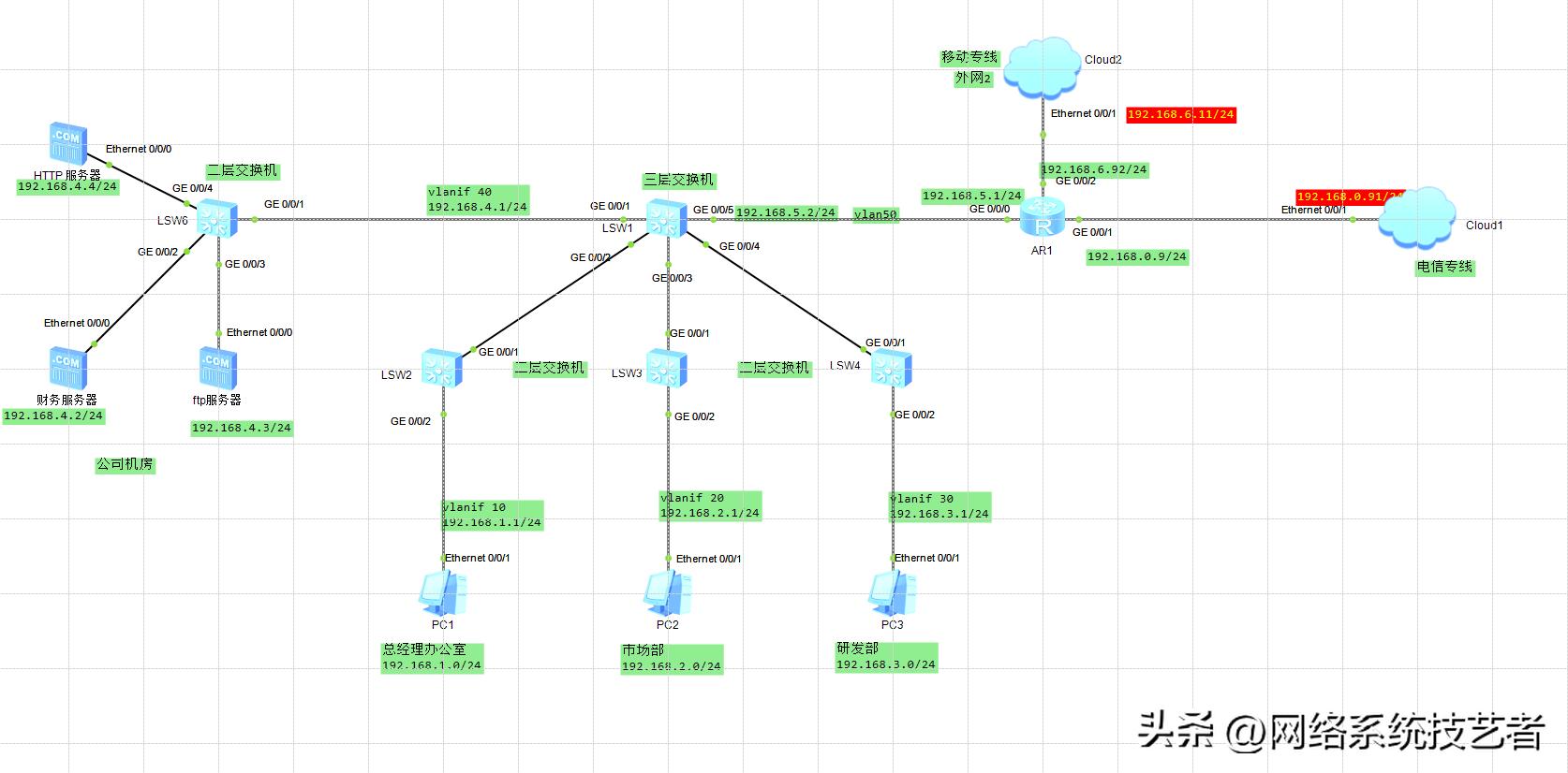 怎样用acl控制远程访问,acl访问控制如何控制端口