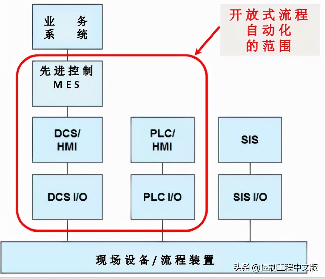 彭瑜湖南,彭瑜作品