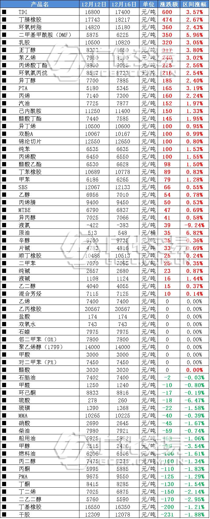 物流停运时间表备货提醒,物流放假合理备货