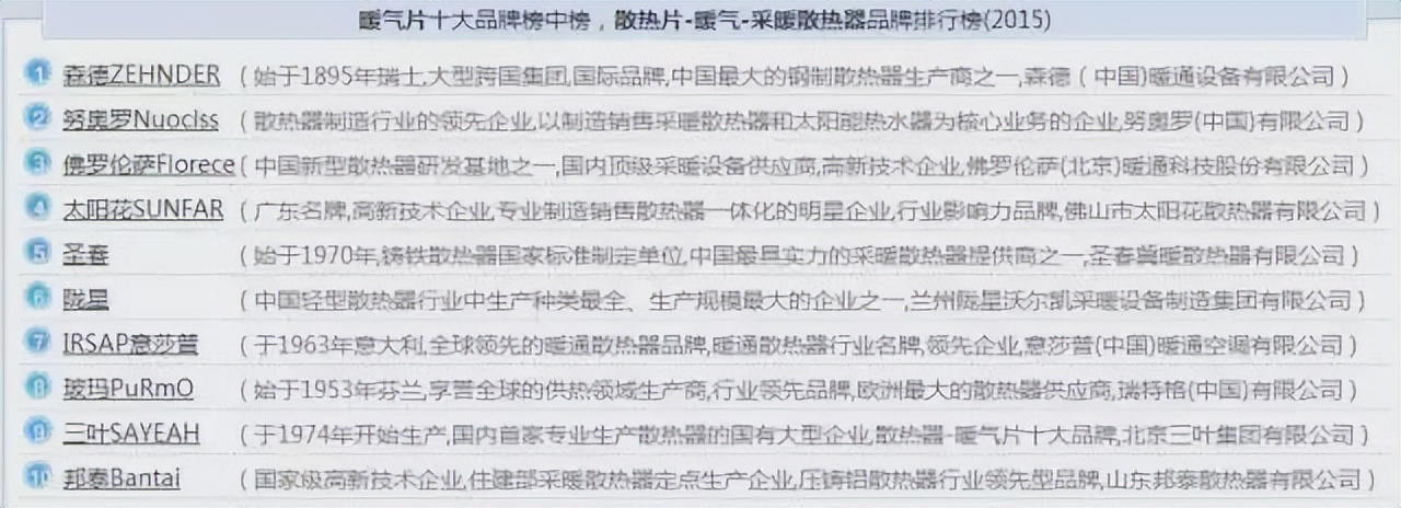 装修再穷!这17大装修主材必须要选好的!附:口碑前10主材品牌