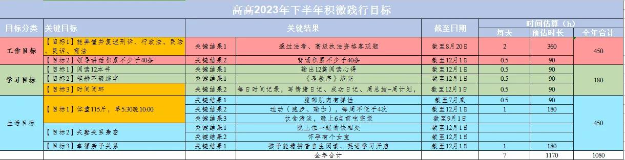 村级2023年上半年总结,2023年上半年个人总结