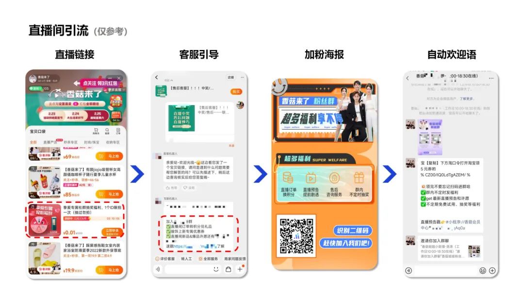 复购超80%，淘宝主播双11榜第2，「香菇来了」如何用私域逆袭增长
