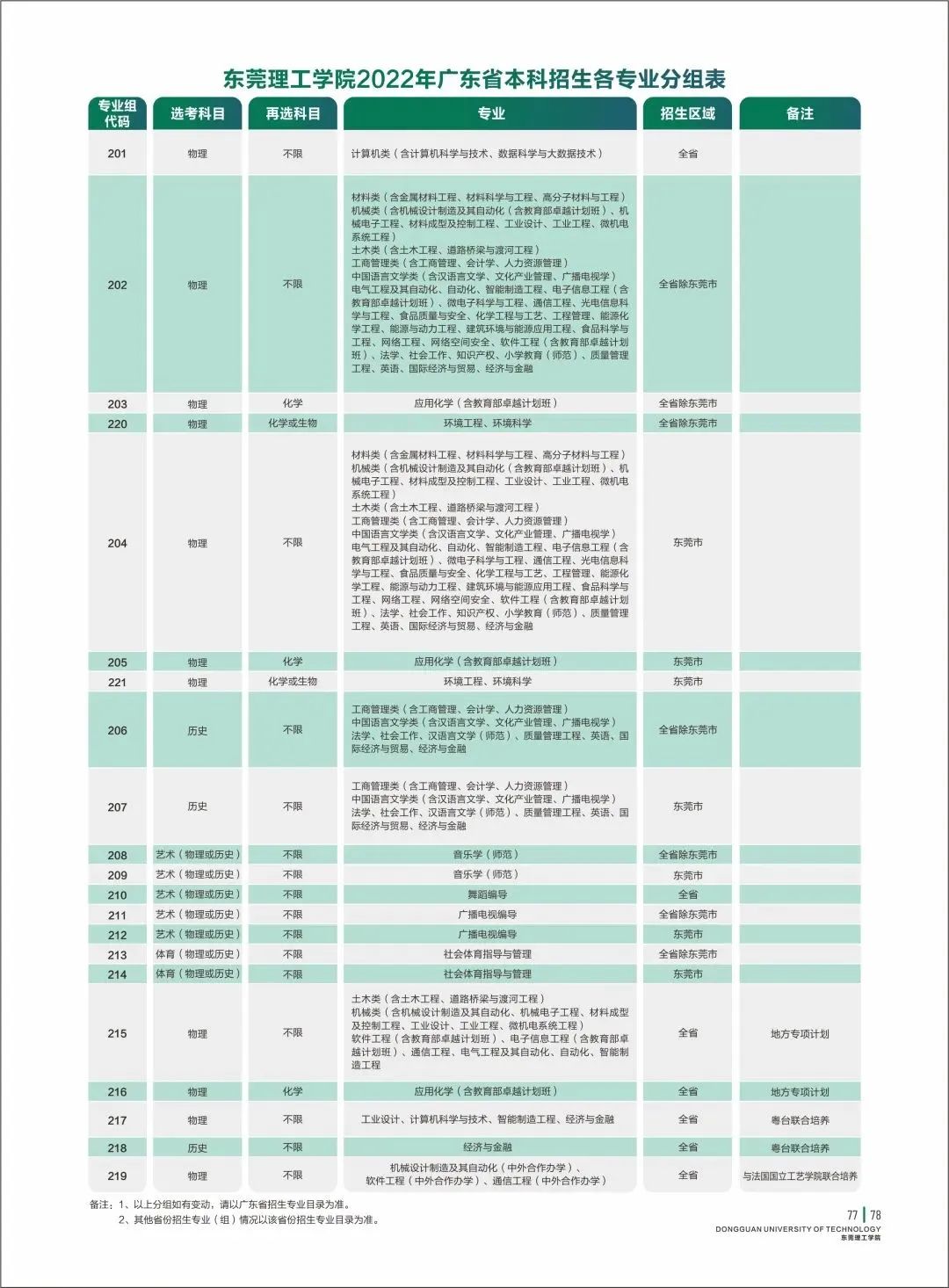广东春招255分能上什么专科学校,广东春考250多分能上什么专科学校