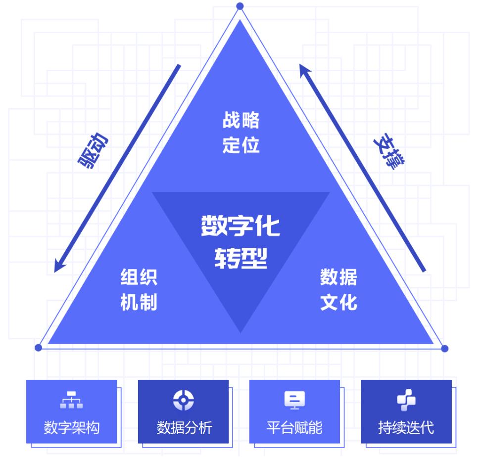 【小象企业福利客户案例】制造型企业数字化转型与增值服务的实践