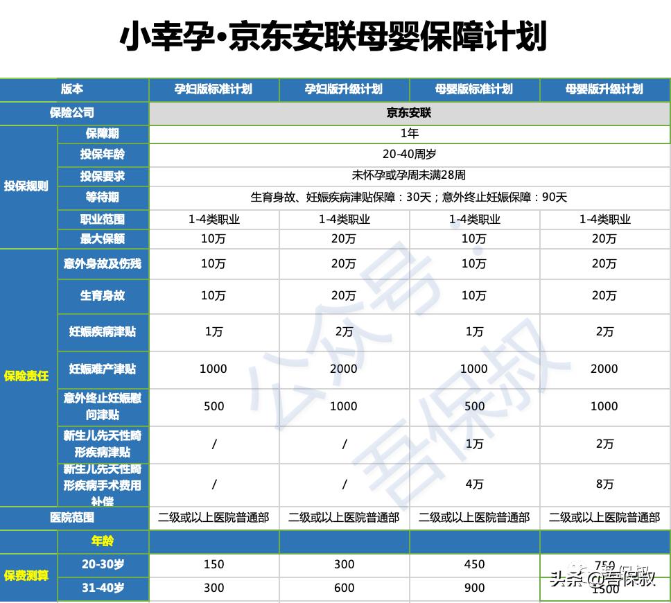 孕期母婴险怎么买最划算,孕妈保险