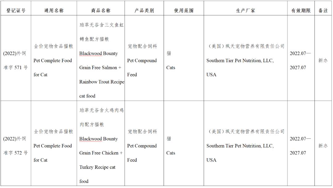 风向丨超80款进口宠食获批，含希宝、渴望爱肯拿、喵达嗗达、奇境