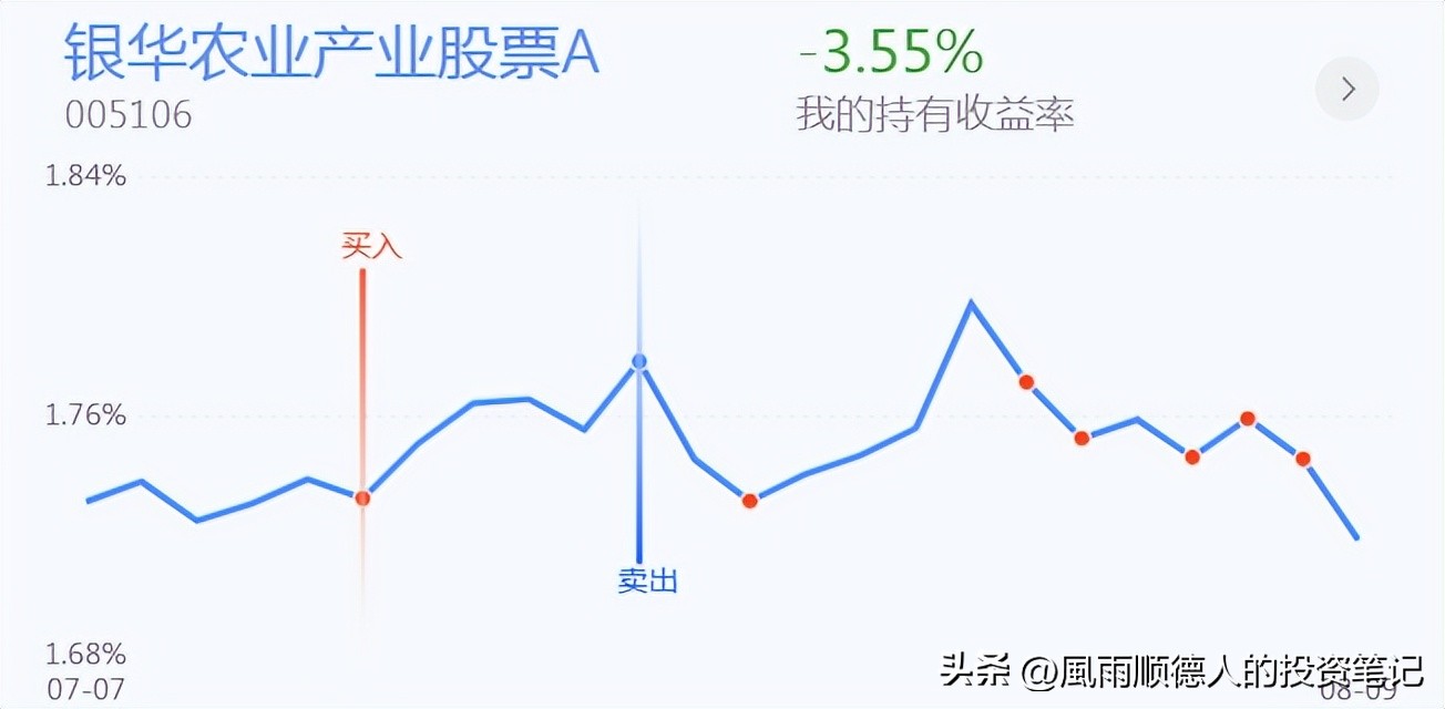 白酒持续下跌要不要抄底,白酒回暖后股票走势
