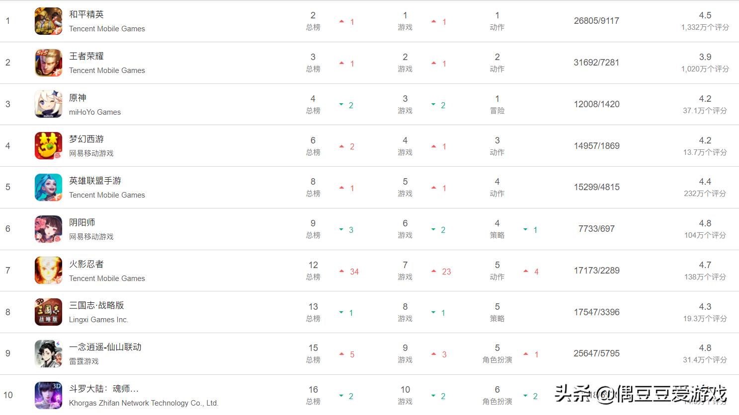 手游人气排行榜2021年11月,手游排行2021年10月