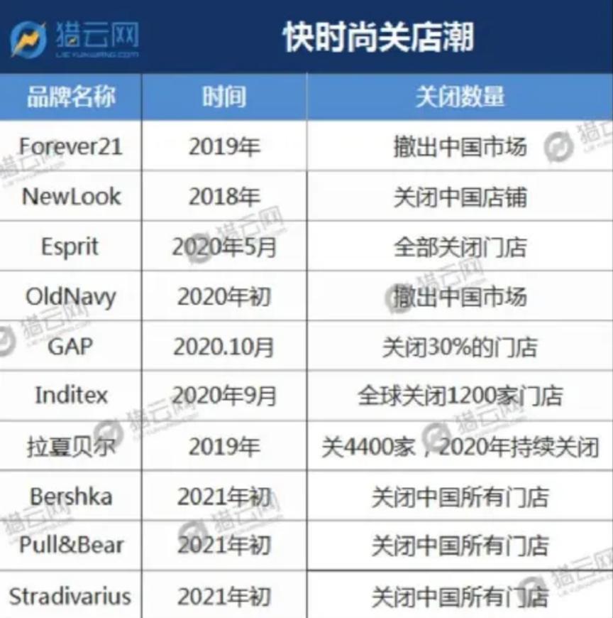gap鍝佺墝鎬庝箞绐佺劧鐏簡,缁ф嫾澶氬涔嬪悗鍙堜竴鐢靛晢宸ㄥご宕涜捣