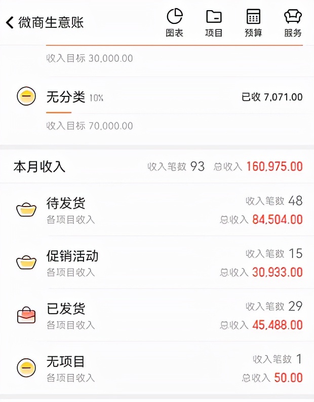 经营管理九大技巧,微商管理思路和方法