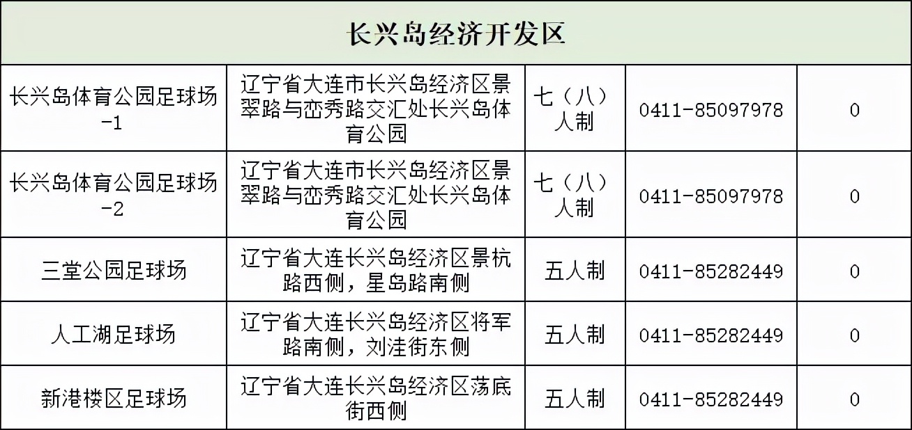 大连足球场免费开放,大连不花钱的足球场