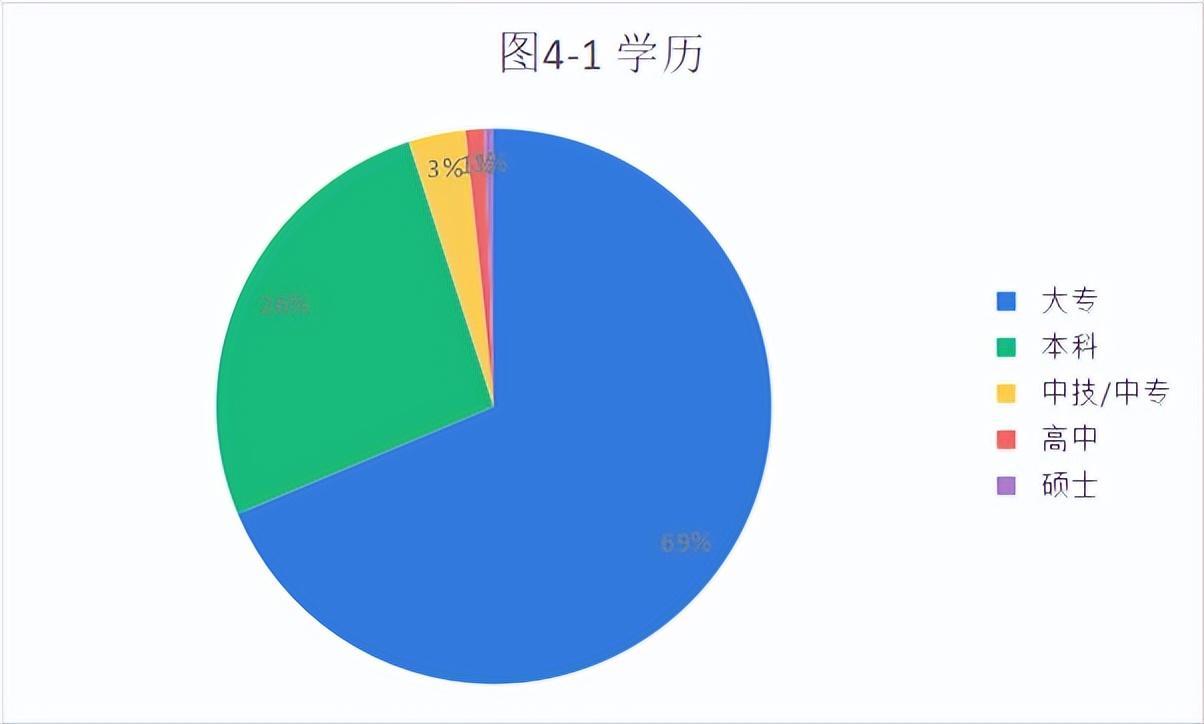 社会学求职岗位有哪些,社会工作能找什么实习