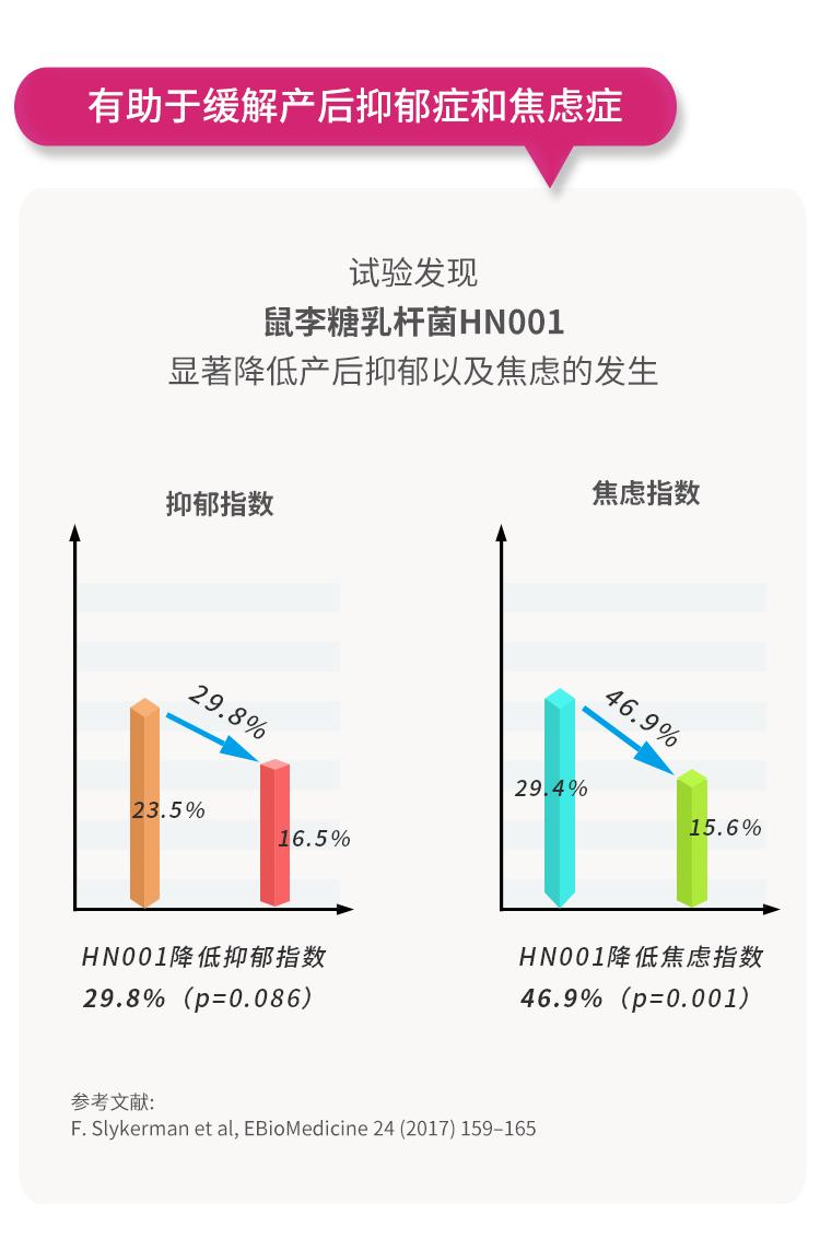 女性如何选益生菌品牌,女性喝益生菌的四大功效和作用