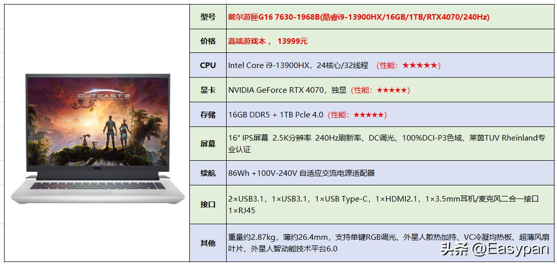 2024款戴尔笔记本电脑推荐,戴尔笔记本2023年选哪款