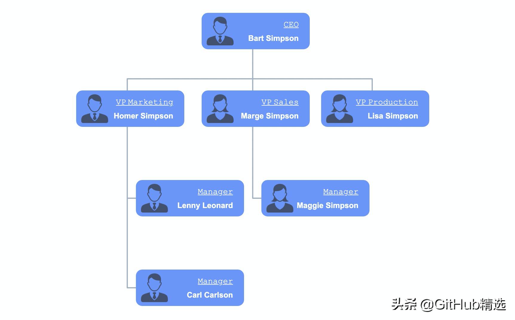开源流程图编辑器,开源架构图绘图工具