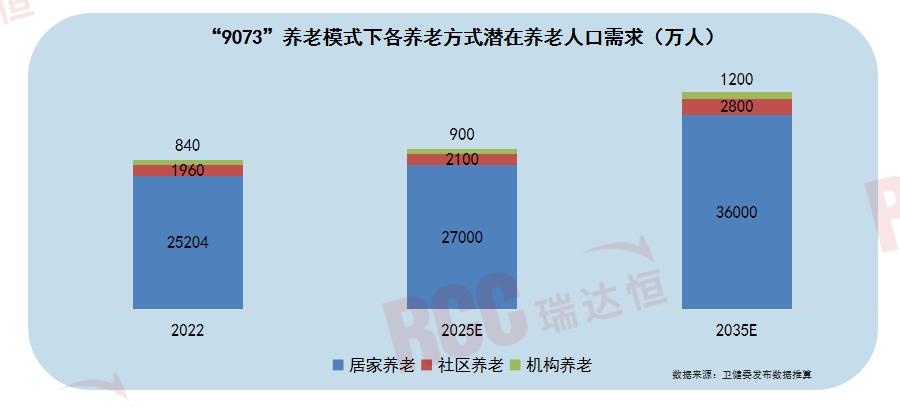 险企养老社区,老龄化设计和适老化系统设计