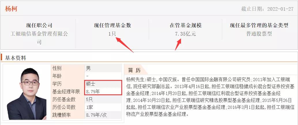 所有基金经理,很多基金经理