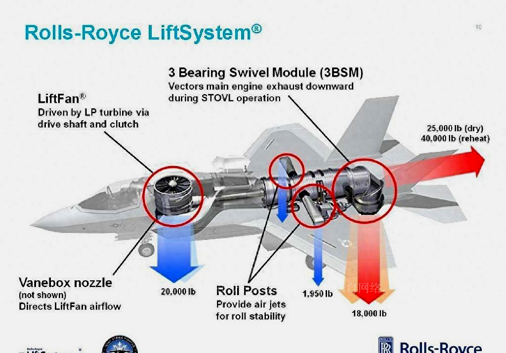 成飞研制垂直升降战斗机是真的吗,成飞为什么能引领中国战机