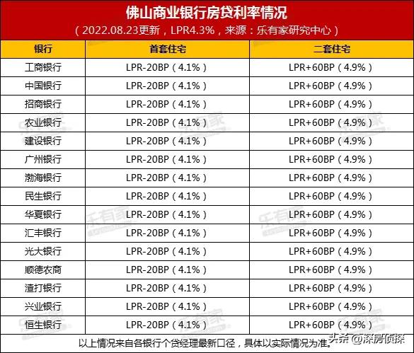 广东省大湾区房贷利率,粤港澳大湾区房贷利率下调
