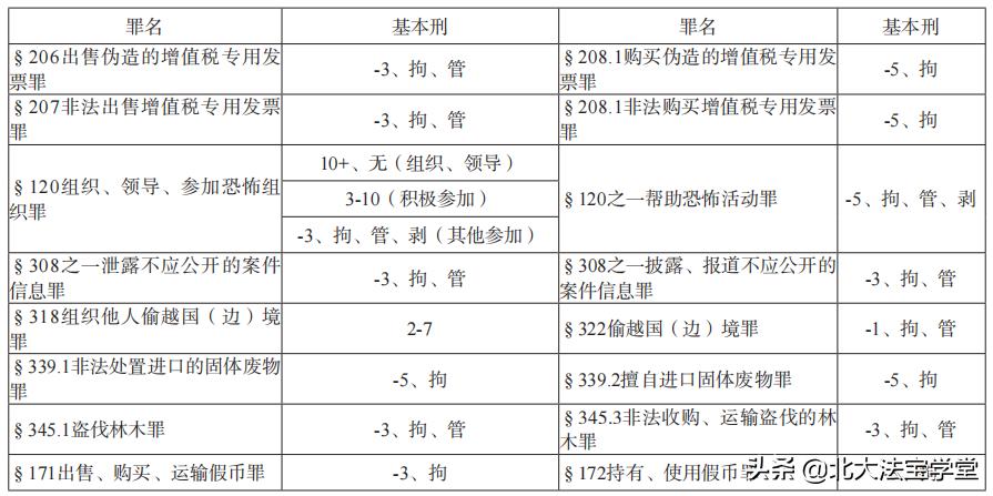 罗翔谈如何通过修法减少拐卖行为,罗翔讲刑法强迫交易罪