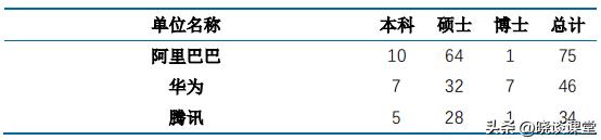 华东师范大学2022届毕业生就业质量报告