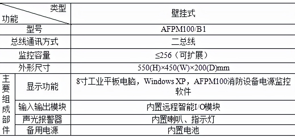 浅谈消防设备电源监控系统在苏州某工业区项目的应用—安科瑞顾城