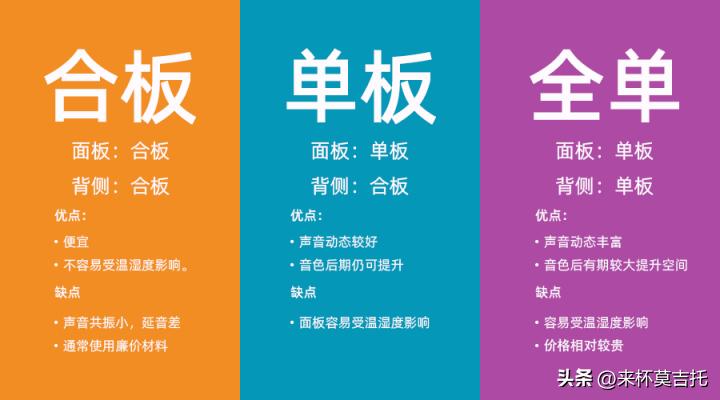 初学者吉他入门买什么吉他好,新手入门吉他选择哪款好用一点