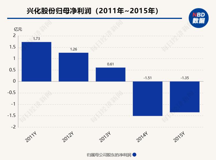 延长石油兴化有限公司待遇,延长石油兴化集团咋样