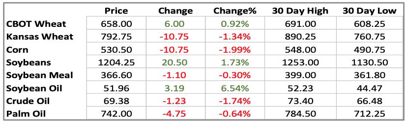农产品期货经济周期分析,厄尔尼诺现象对农产品期货的影响