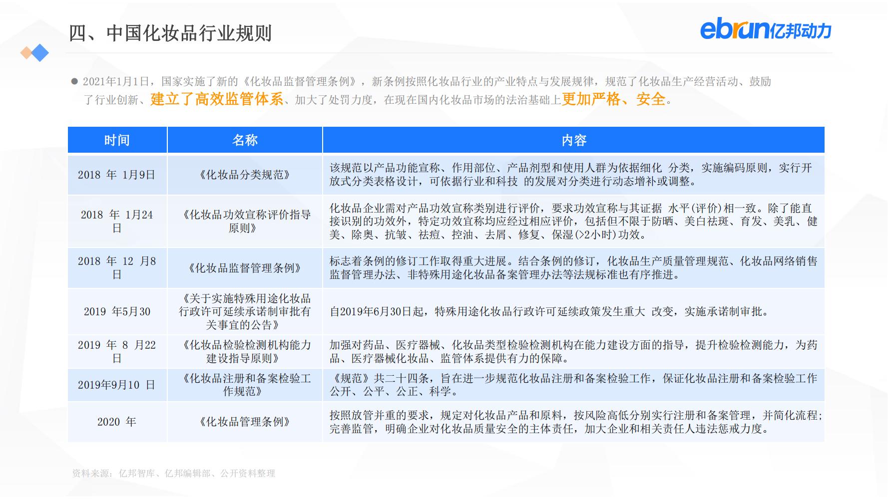 中国新生活方式：共9大行业，17个大品类，洞悉2022市场新机会