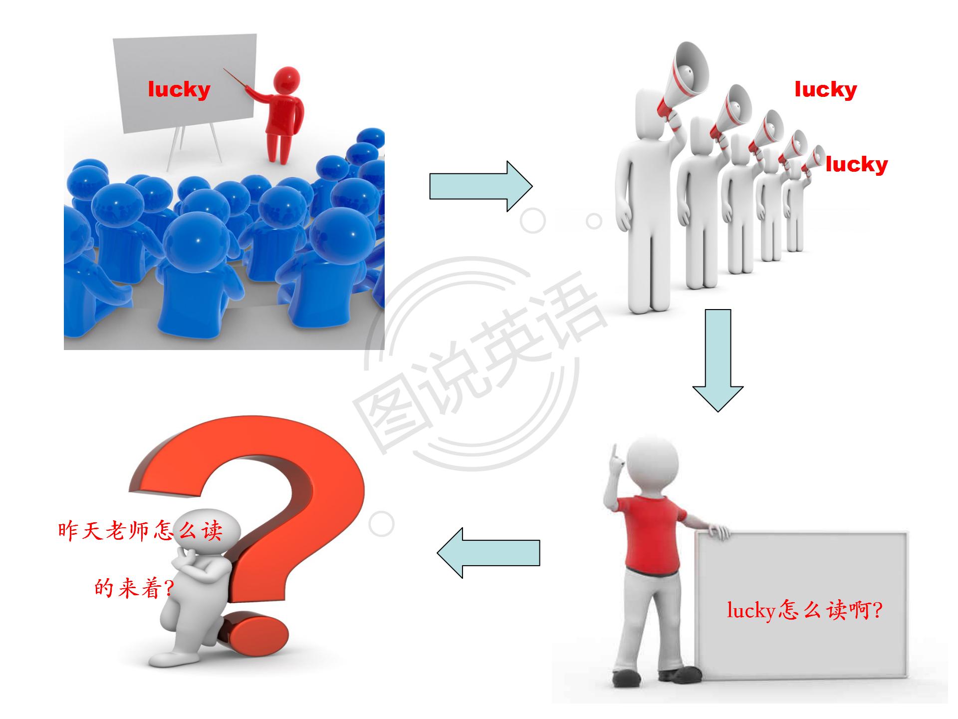 如何快速默写48个国际音标,音标背诵最快的方法