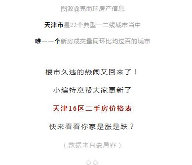 天津前十年房价走势,天津房价全国房价排名