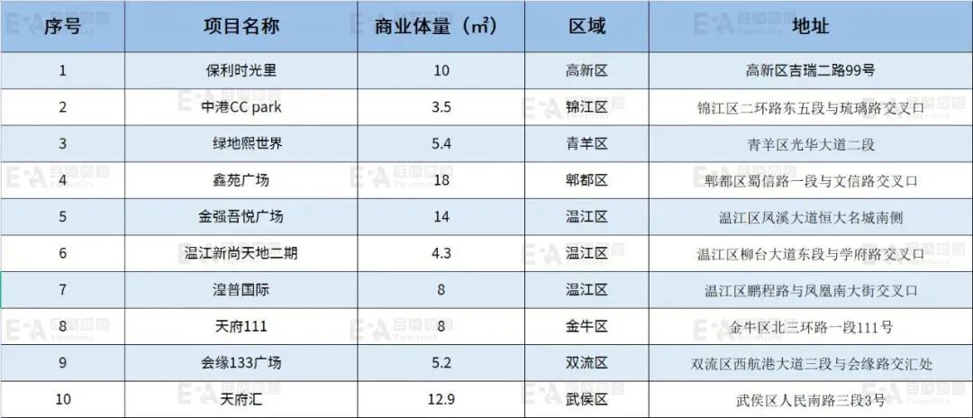 鸽王争霸,鸽王争霸赛开幕