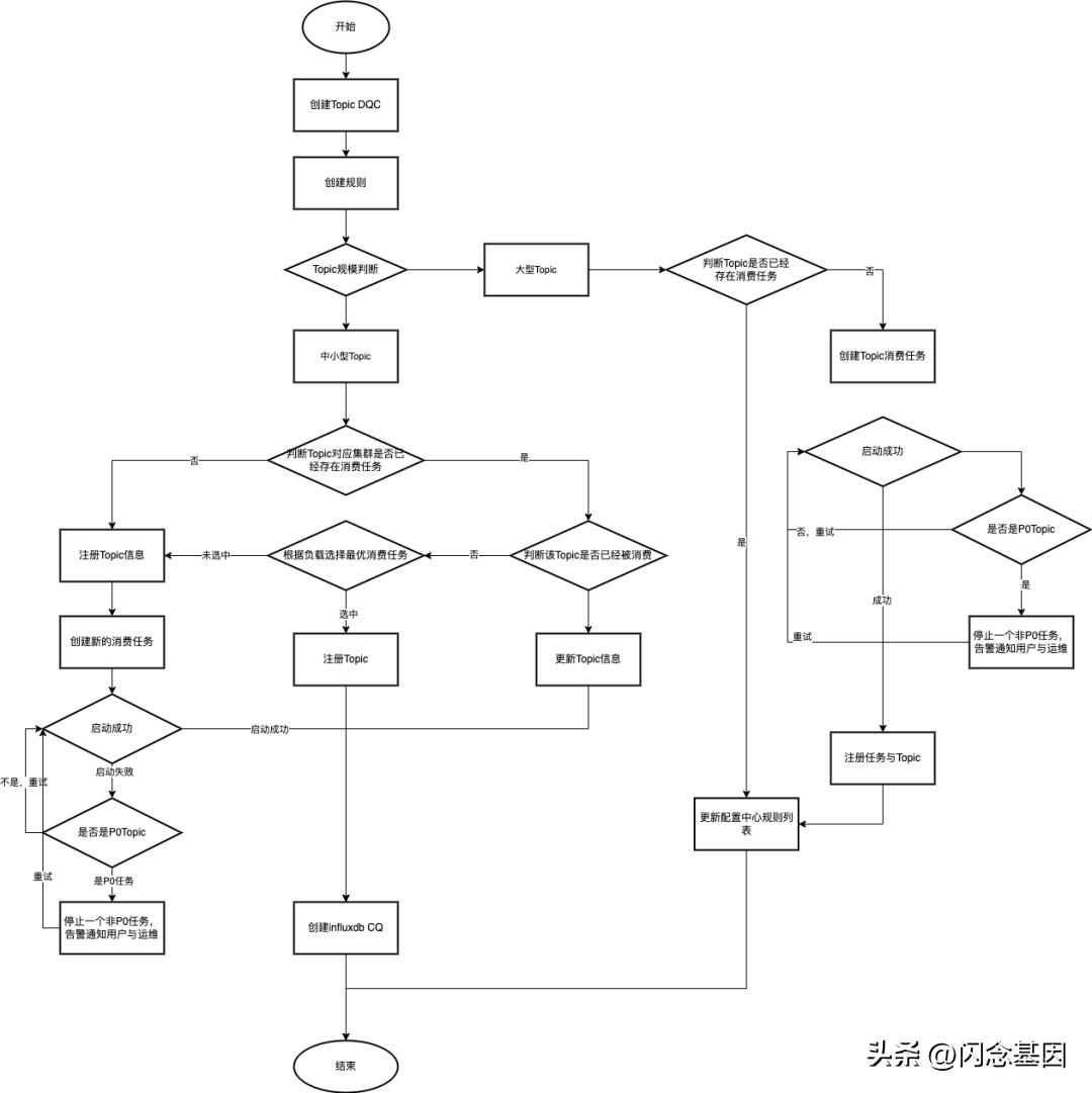 哔哩哔哩高级数据分析,哔哩哔哩每日数据分析