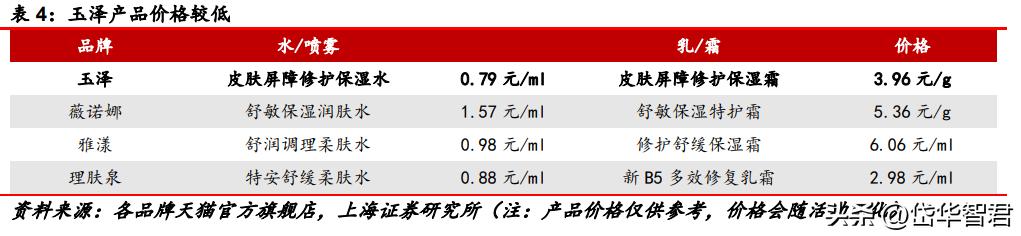 百年日化，上海家化：组织变革，厚积薄发，123方针能否显成效？