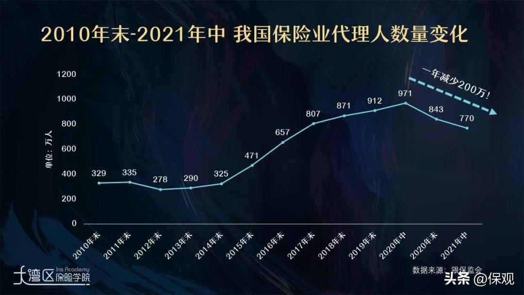 保险代理人的生存之道,成功的保险代理人必备的基本素质