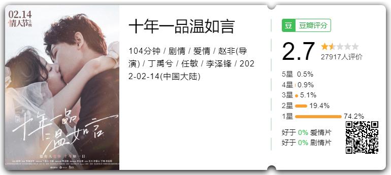 三月推荐好看电影排行榜,今年最好看的大片有哪些