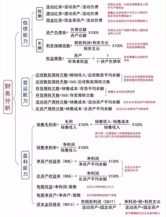 怎么进行公司财务报表分析,财务分析报表和财务报表区别