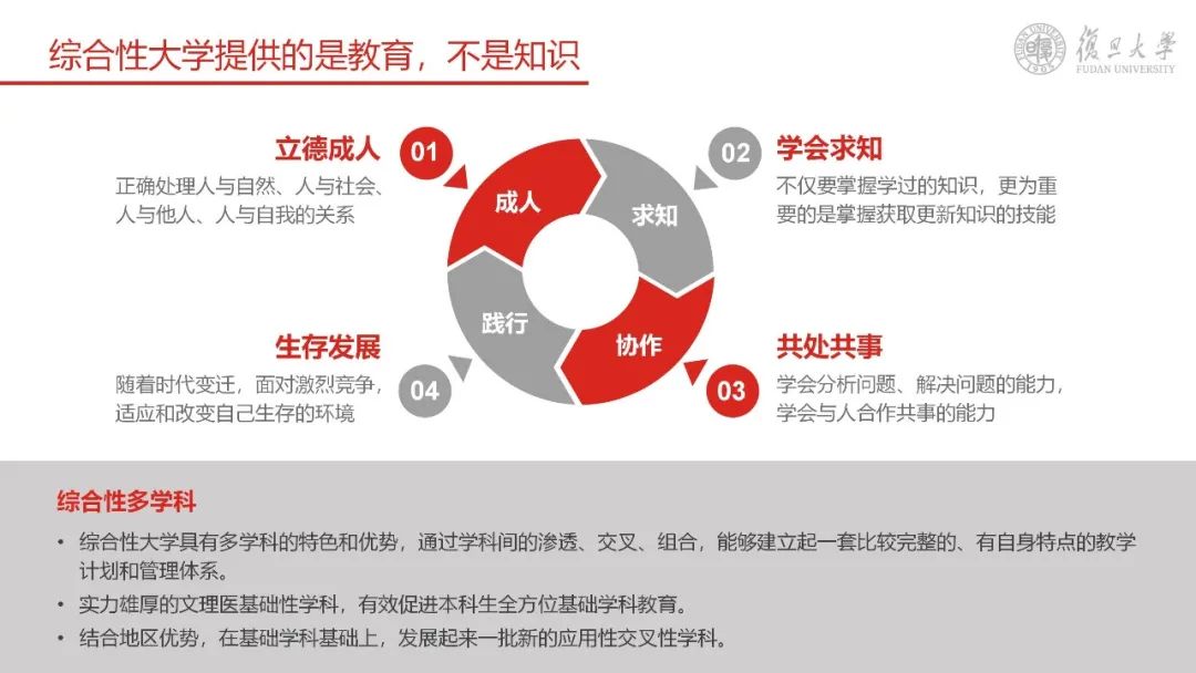与“第一个复旦”一起向未来|复旦大学2022年招生政策新亮点！