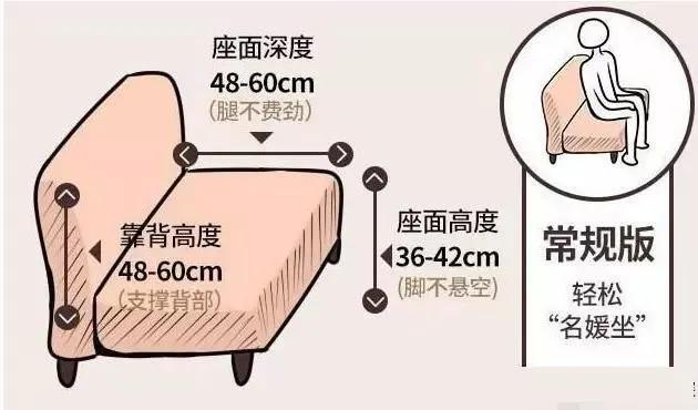 沙发人体工程学尺寸参考表格,装修人体工程学尺寸