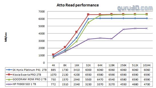 hpfx900pro1tb评测,惠普固态硬盘fx900pro测试