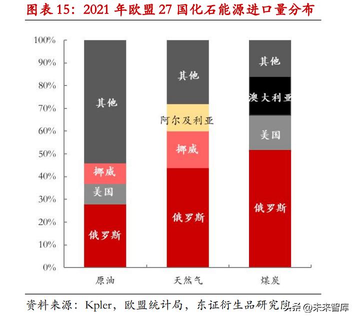 欧洲电力市场负电价,全球电力市场