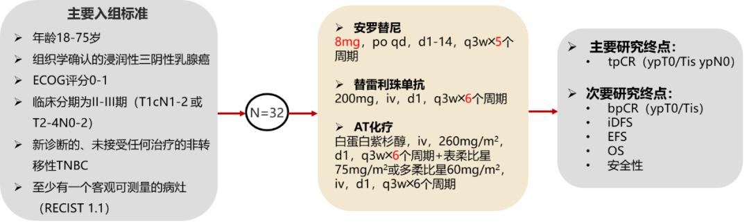 罗静教授武汉协和医院,替雷利珠单抗治三阴乳腺癌有效吗